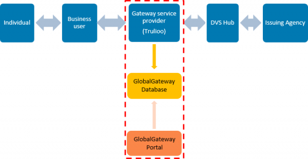 trulioo figure 1