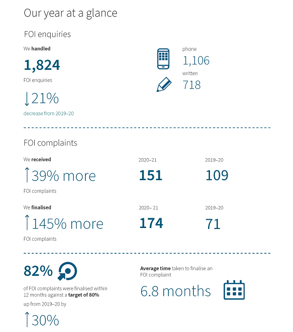 Our year at a glance 3