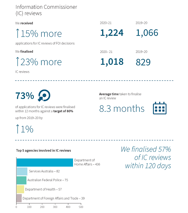 Our year at a glance 4