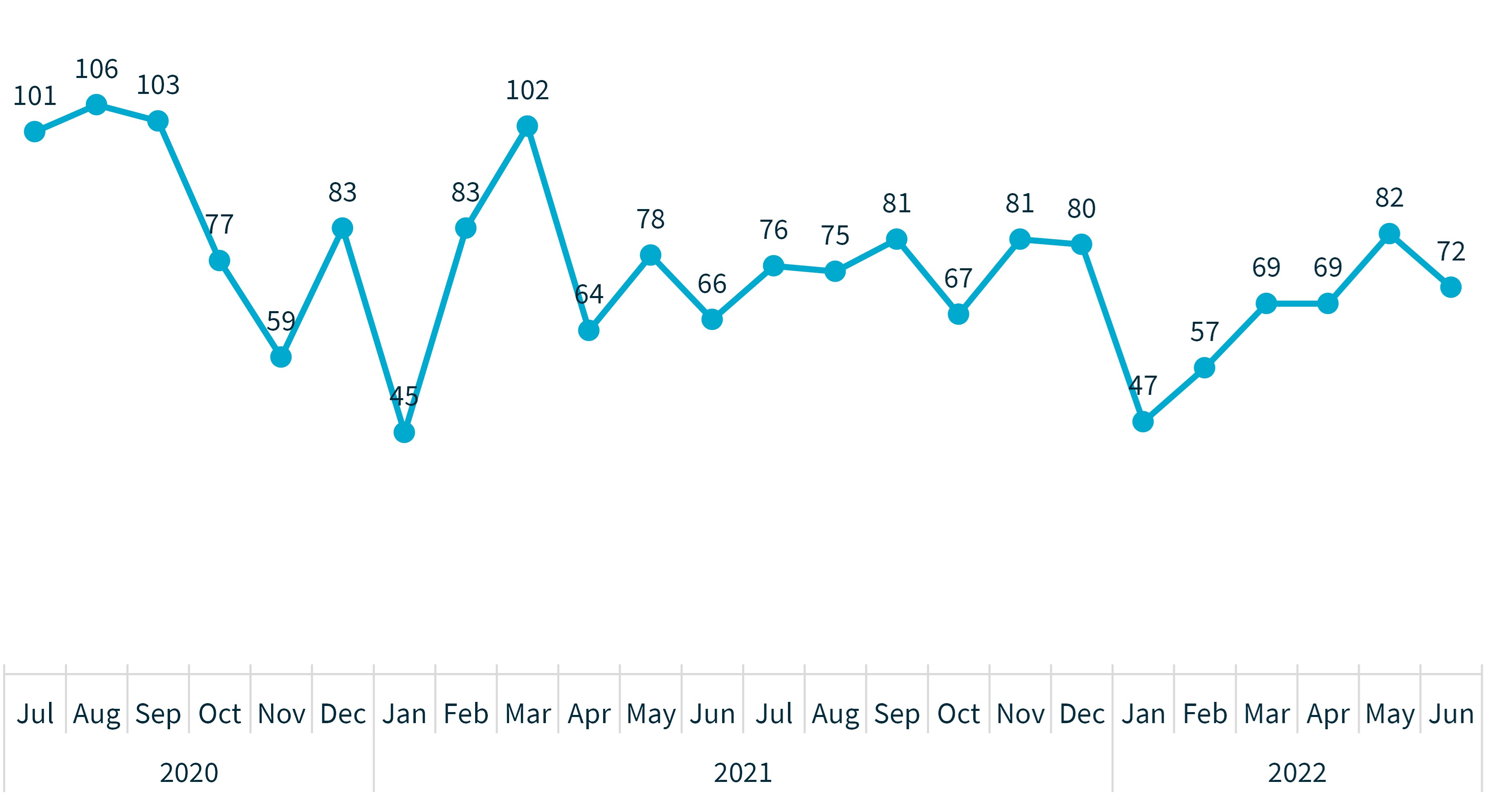 chart-1