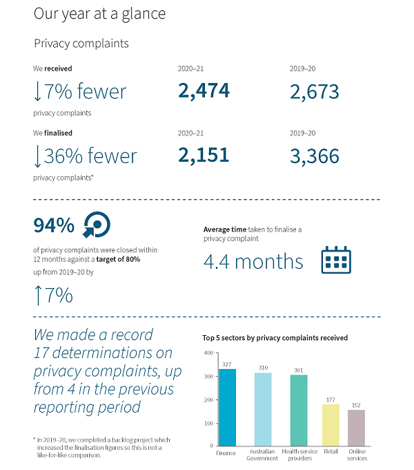 Our year at a glance 1