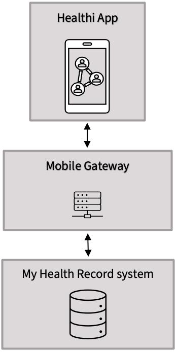 Healthi app fig 1