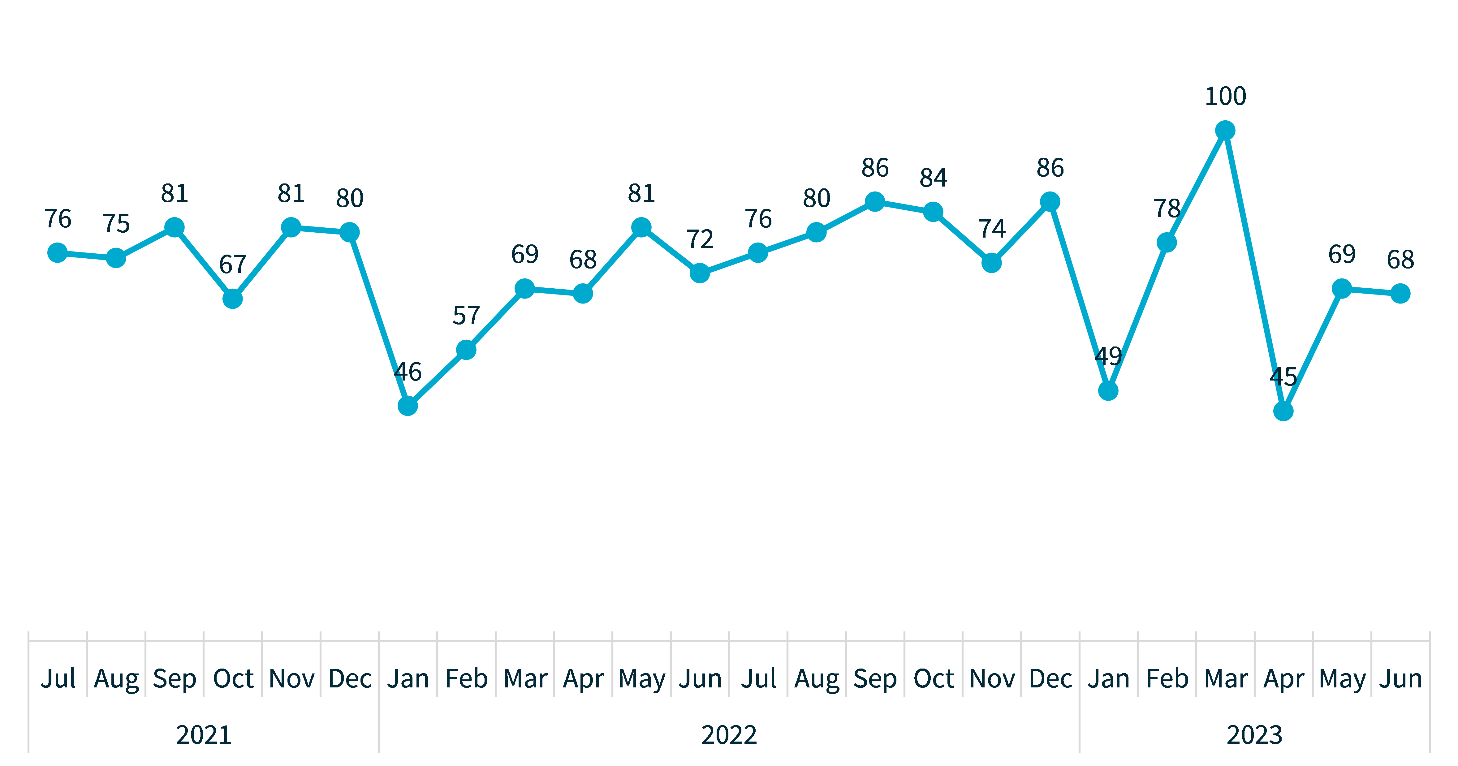 NDB Report Chart 1