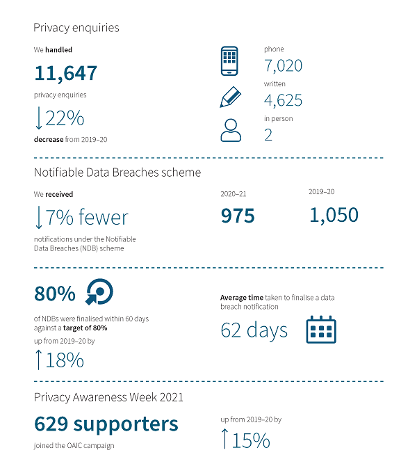 Our year at a glance 2