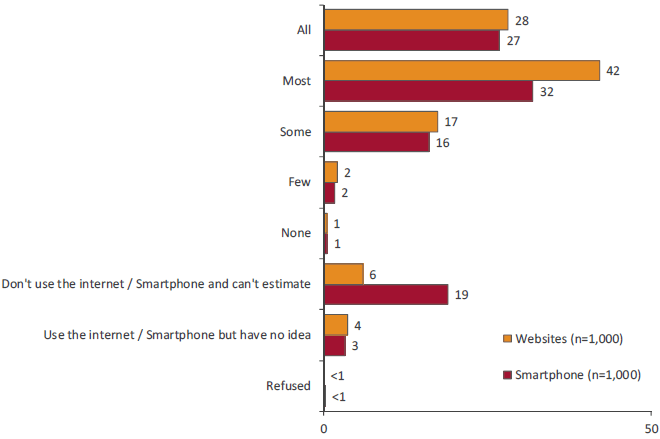 Bar graph. Link to long text description follows image.