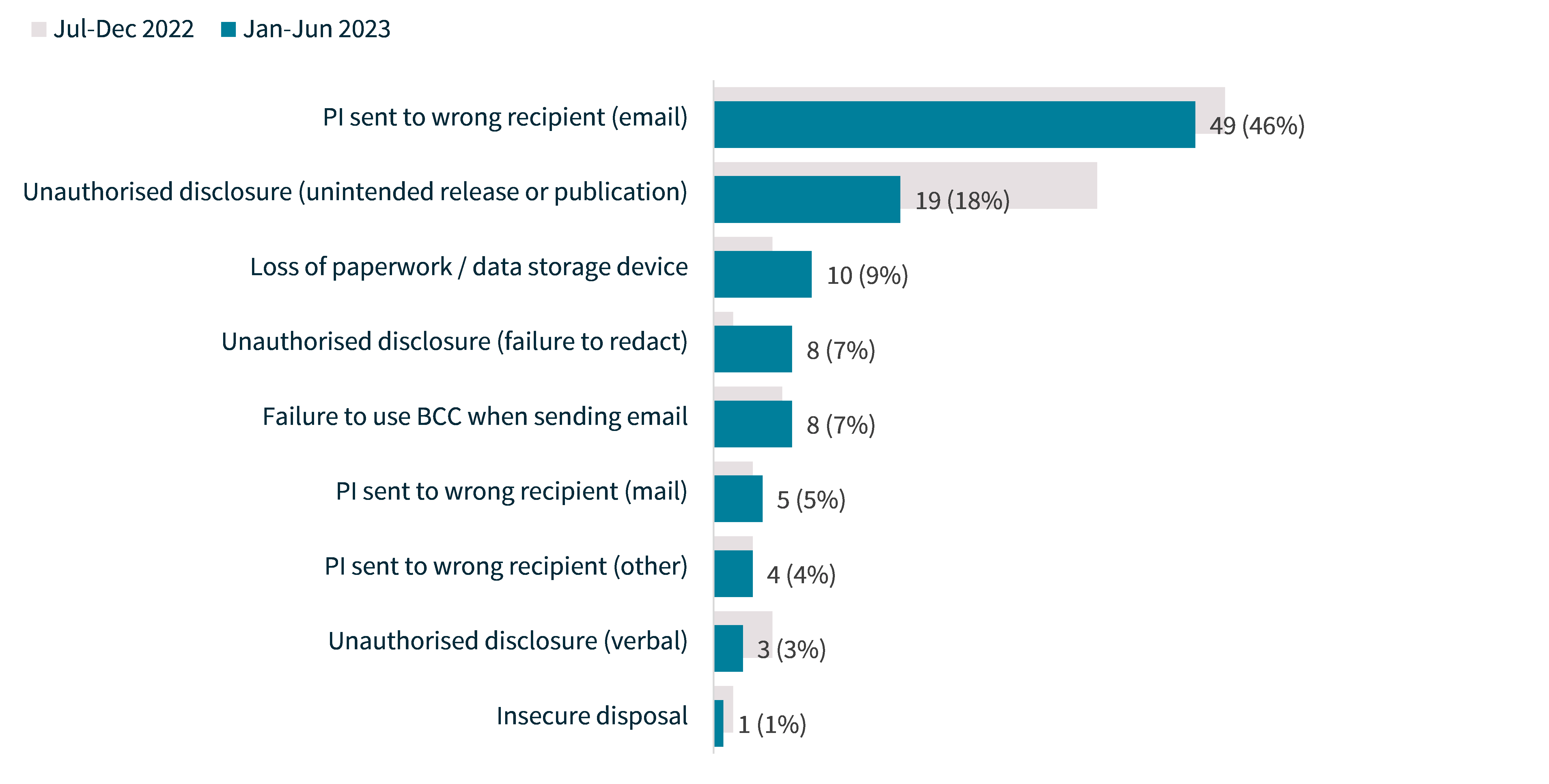 NDB Report Chart 12