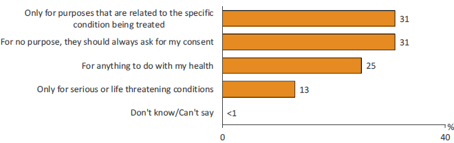 Bar graph. Link to long text description follows image.