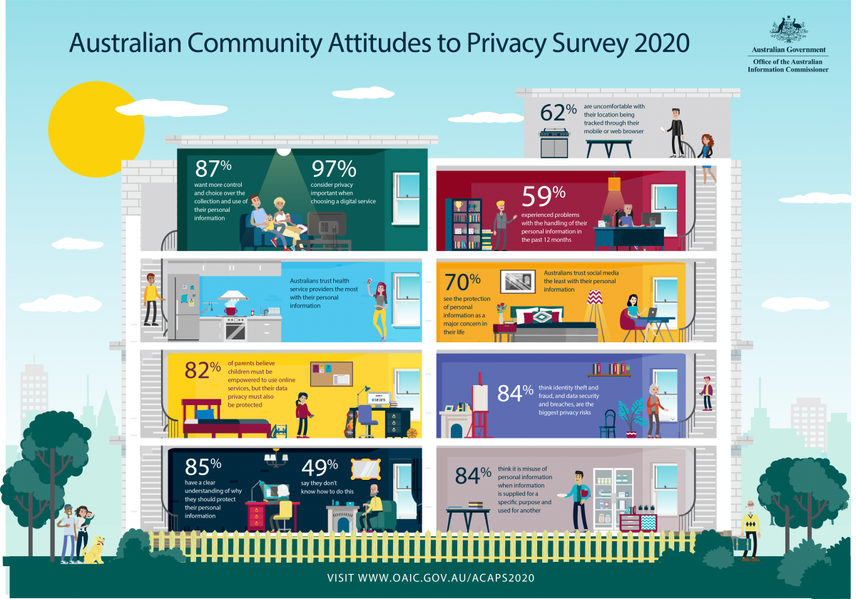 ACAPS 2020 Infographic