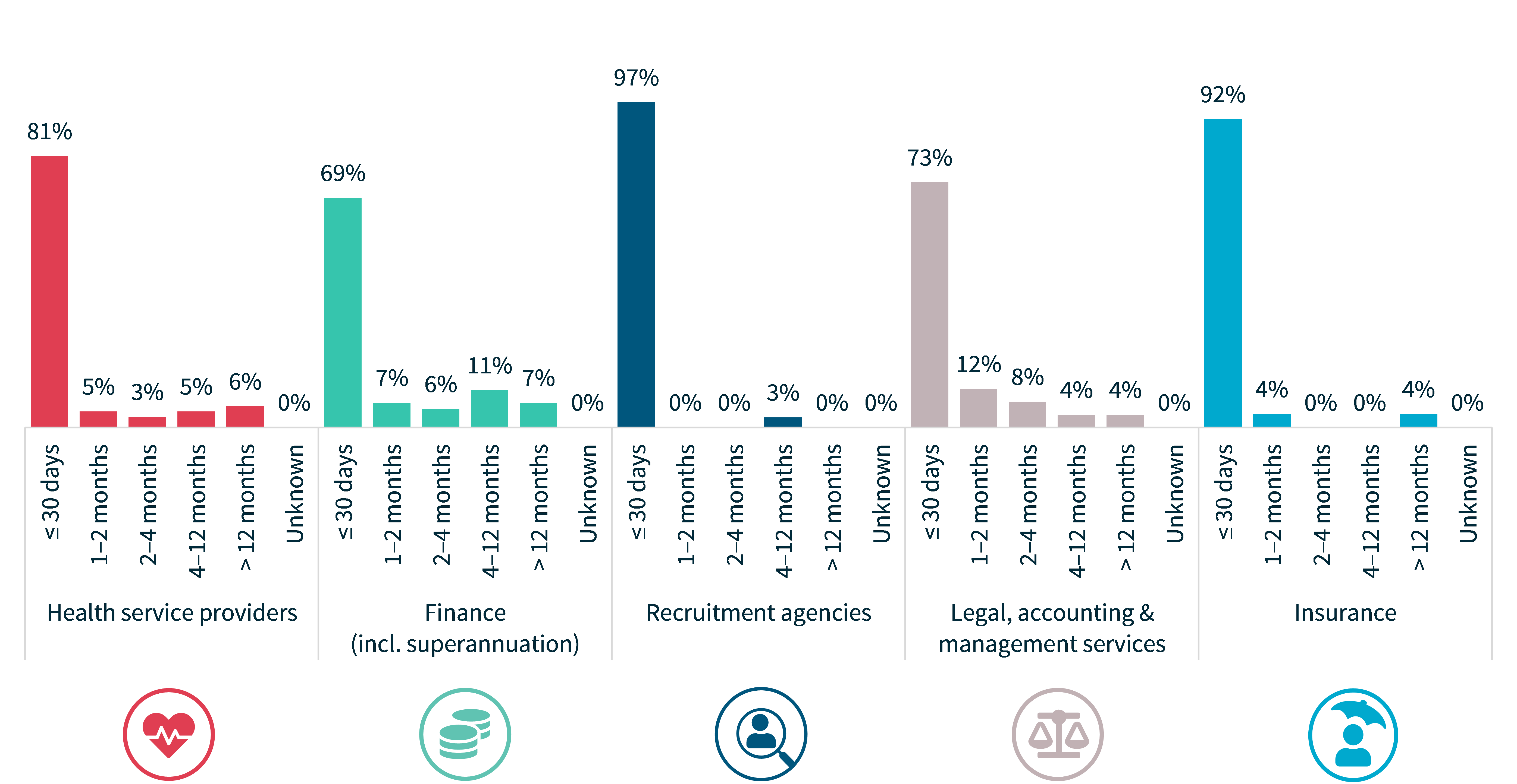 Chart: Large-Scale Data Breaches Affect Millions of Users