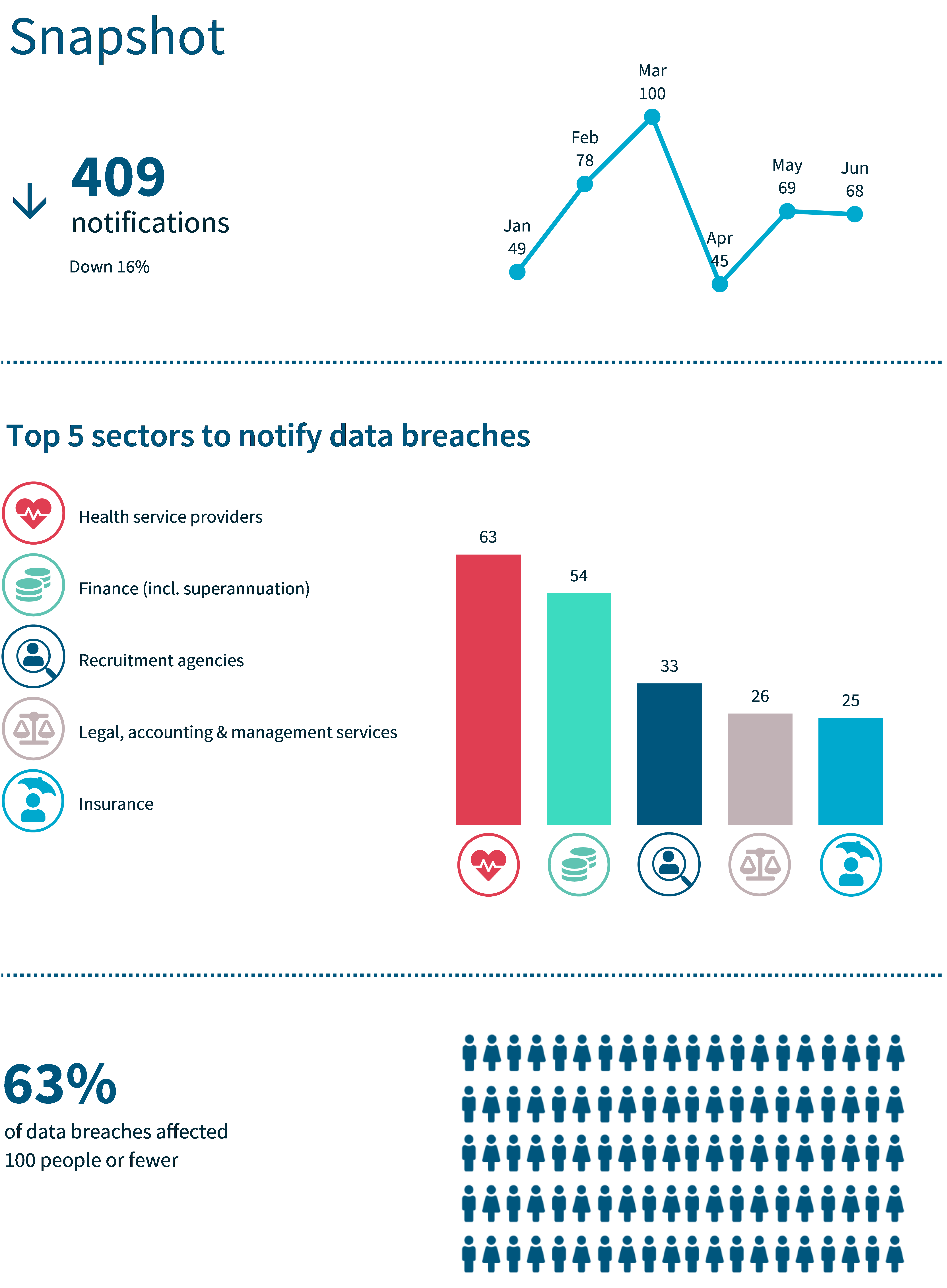 NDB Snapshot 1