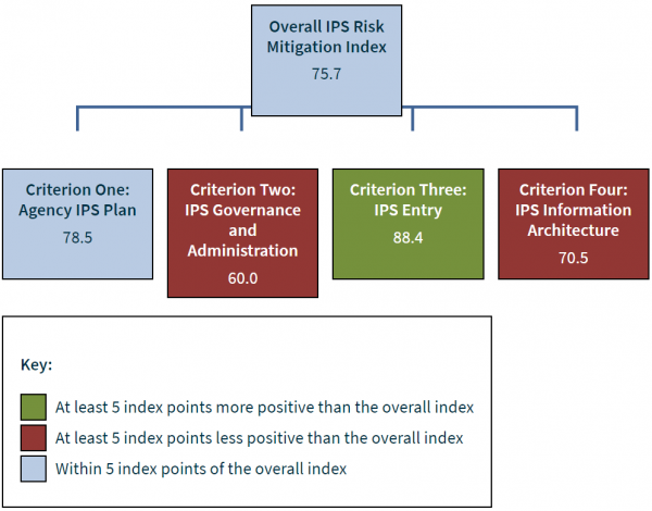 figure1