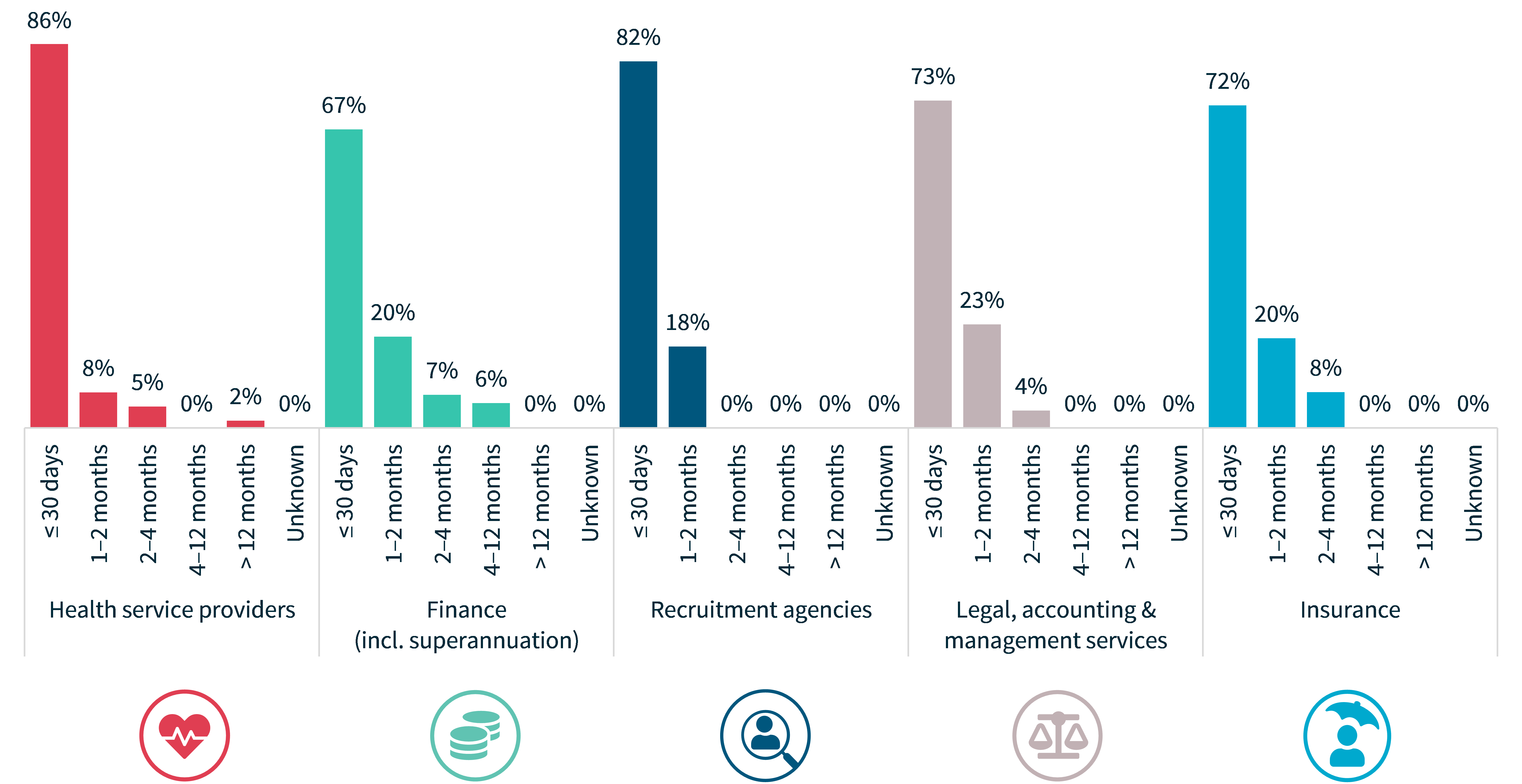 NDB Report Chart 15