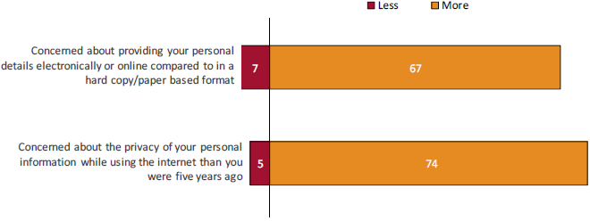 Bar graph. Link to long text description follows image.