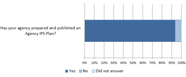 figure2