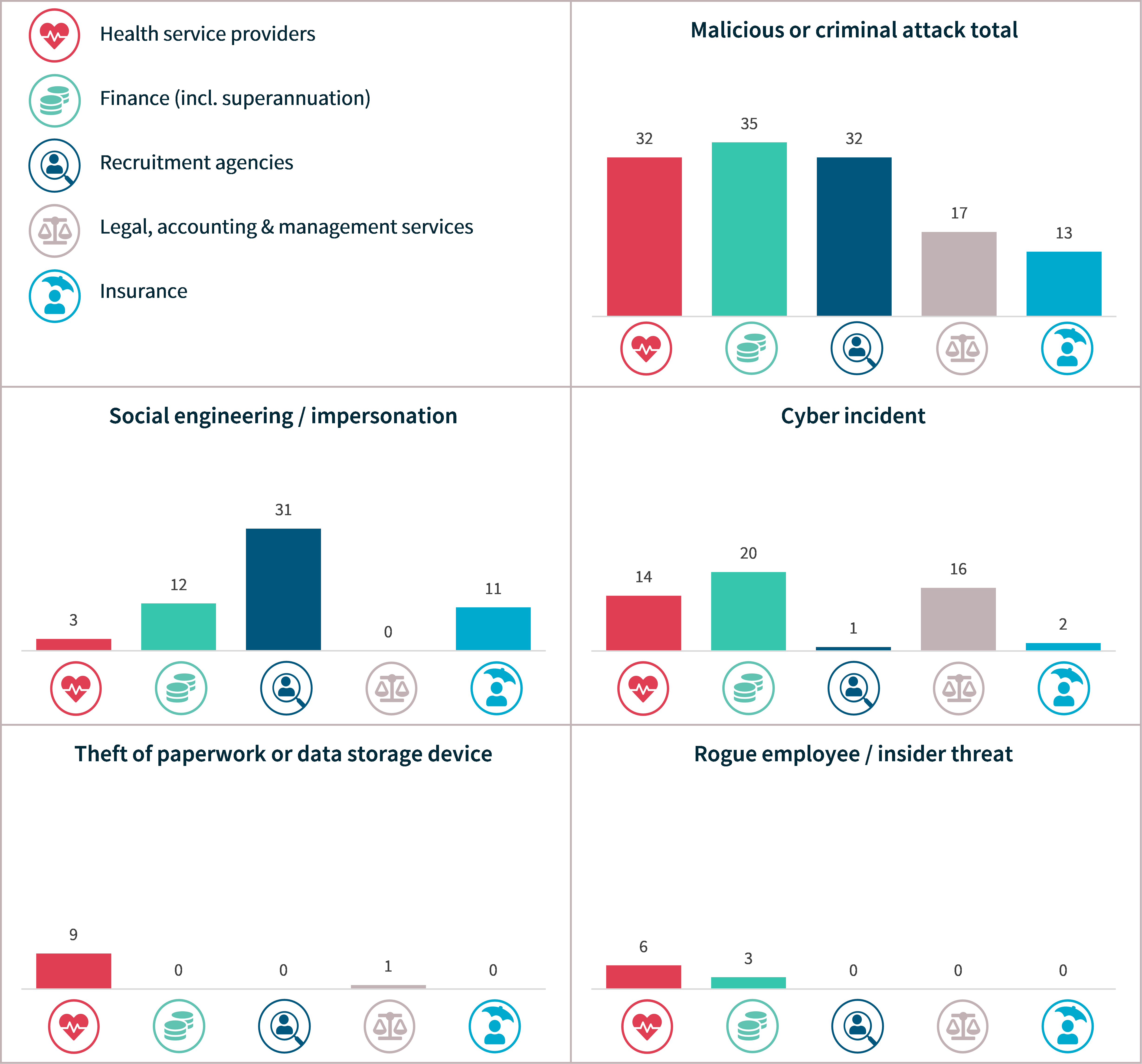 NDB Report Chart 17