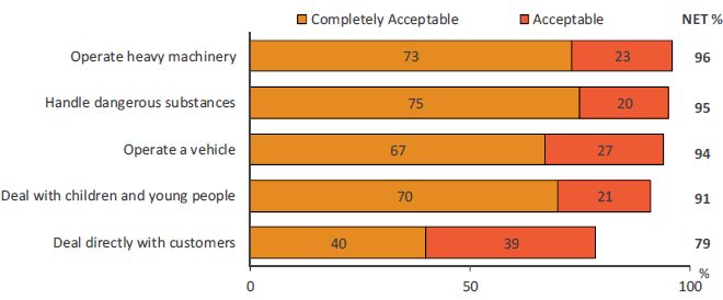 Bar graph. Link to long text description follows image.