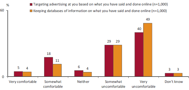 Bar graph. Link to long text description follows image.