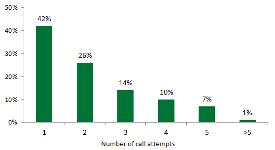 chart 01