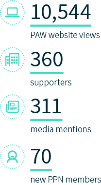 10,544 PAW website views. 360 supporters. 311 media mentions. 70 new PPN members.