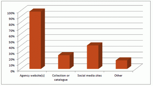 Figure 5: Internet location of published public sector information.