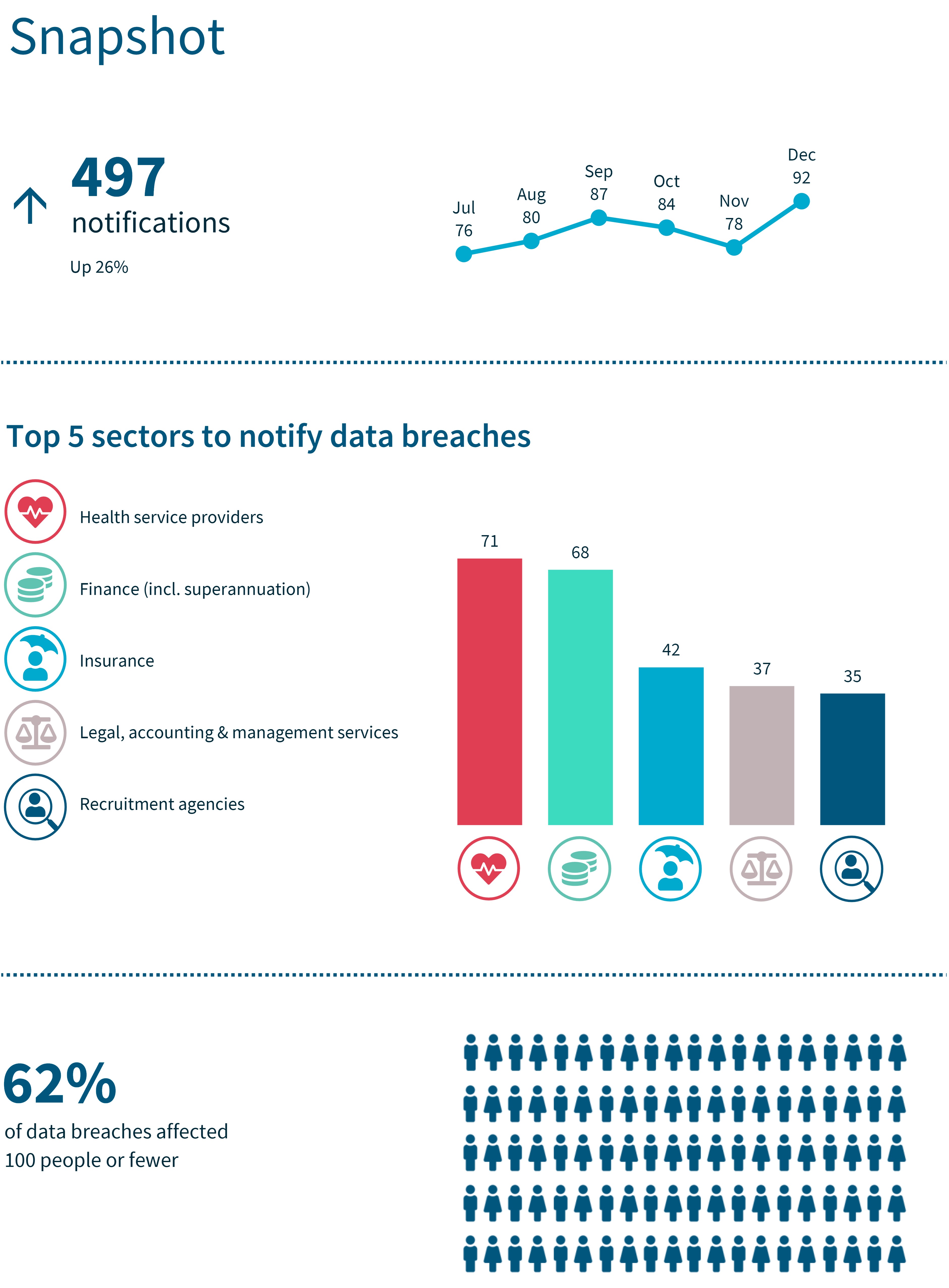 recent reports on information security breaches