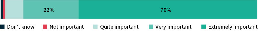 See long text description for detailed information